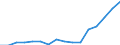 Indicator: Housing Inventory: Active Listing Count: g in San Diego County, CA