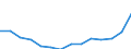 Indicator: Population Estimate,: Total, Not Hispanic or Latino, Some Other Race Alone (5-year estimate) in San Diego County, CA