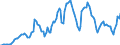 Indicator: Market Hotness: Hotness Rank in San Diego County, CA: 