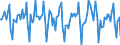 Indicator: Housing Inventory: Median Days on Market: Month-Over-Month in San Diego County, CA