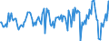 Indicator: Housing Inventory: Median: Listing Price Month-Over-Month in San Diego County, CA