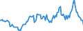 Indicator: Housing Inventory: Median: Listing Price Year-Over-Year in San Diego County, CA