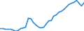 Indicator: Housing Inventory: Active Listing Count: ounty/City, CA