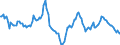 Indicator: Housing Inventory: Average Listing Price: Year-Over-Year in San Francisco County/city, CA