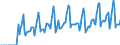 Indicator: Market Hotness:: Median Days on Market in San Francisco County/city, CA