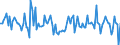 Indicator: Market Hotness:: Median Listing Price in San Francisco County, CA