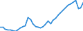 Indicator: Employed Persons in San Francisco County/City, CA: 