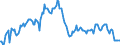 Indicator: Housing Inventory: Median: Listing Price in San Francisco County/city, CA