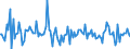 Indicator: Housing Inventory: Median: Listing Price per Square Feet Month-Over-Month in San Francisco County/city, CA