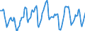 Indicator: Housing Inventory: Active Listing Count: in San Mateo County, CA