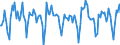 Indicator: Housing Inventory: Active Listing Count: Month-Over-Month in San Mateo County, CA