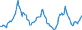 Indicator: Housing Inventory: Active Listing Count: Year-Over-Year in San Mateo County, CA