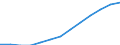 Indicator: Housing Inventory: Active Listing Count: imate) in San Mateo County, CA