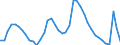 Indicator: Housing Inventory: Active Listing Count: CA