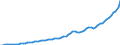 Indicator: Housing Inventory: Active Listing Count: 