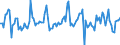 Indicator: Housing Inventory: Average Listing Price: Month-Over-Month in San Mateo County, CA