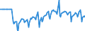 Indicator: Market Hotness:: Median Listing Price in San Mateo County, CA