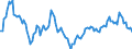 Indicator: Market Hotness:: Median Listing Price in San Mateo County, CA