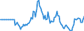 Indicator: Market Hotness: Listing Views per Property: in San Mateo County, CA