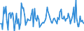 Indicator: Housing Inventory: Median: Listing Price Month-Over-Month in San Mateo County, CA