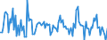 Indicator: Housing Inventory: Median: Listing Price per Square Feet Month-Over-Month in San Mateo County, CA