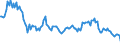 Indicator: Housing Inventory: Median: Listing Price per Square Feet Year-Over-Year in San Mateo County, CA