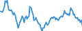 Indicator: Housing Inventory: Median: Listing Price Year-Over-Year in San Mateo County, CA