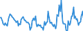 Indicator: Housing Inventory: Active Listing Count: Month-Over-Month in Santa Barbara County, CA