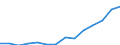 Indicator: Housing Inventory: Active Listing Count: eted an Associate's Degree or Higher (5-year estimate) in Santa Barbara County, CA