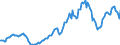 Indicator: Housing Inventory: Average Listing Price: in Santa Barbara County, CA