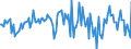 Indicator: Housing Inventory: Average Listing Price: Month-Over-Month in Santa Barbara County, CA