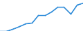 Indicator: Population Estimate,: Total, Not Hispanic or Latino, Two or More Races, Two Races Excluding Some Other Race, and Three or More Races (5-year estimate) in Santa Barbara County, CA