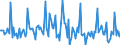 Indicator: Market Hotness:: Median Days on Market in Santa Barbara County, CA