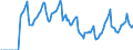 Indicator: Market Hotness:: Median Days on Market in Santa Barbara County, CA