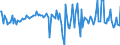 Indicator: Housing Inventory: Median: Home Size in Square Feet Month-Over-Month in Santa Barbara County, CA