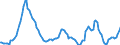 Indicator: Housing Inventory: Active Listing Count: Year-Over-Year in Santa Clara County, CA