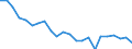 Indicator: Housing Inventory: Active Listing Count: unty, CA