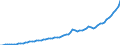 Indicator: Housing Inventory: Active Listing Count: ra County, CA