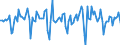 Indicator: Market Hotness:: Median Days on Market in Santa Clara County, CA