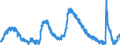 Indicator: Unemployed Persons in Santa Clara County, CA: 