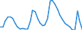 Indicator: Unemployed Persons in Santa Clara County, CA: 