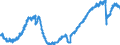 Indicator: Employed Persons in Santa Clara County, CA: 