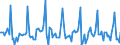 Indicator: Market Hotness: Page View Count per Property: in Santa Clara County, CA