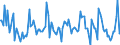 Indicator: Housing Inventory: Median: Listing Price Month-Over-Month in Santa Clara County, CA