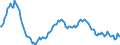 Indicator: Housing Inventory: Median: Listing Price per Square Feet Year-Over-Year in Santa Clara County, CA