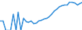 Indicator: Housing Inventory: Active Listing Count: County, CA