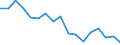 Indicator: Housing Inventory: Active Listing Count: enses Known to Law Enforcement in Santa Cruz County, CA (DISCONTINUED)