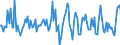 Indicator: Housing Inventory: Average Listing Price: Month-Over-Month in Santa Cruz County, CA