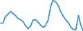 Indicator: Unemployed Persons in Santa Cruz County, CA: 