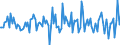 Indicator: Housing Inventory: Median: Listing Price per Square Feet Month-Over-Month in Santa Cruz County, CA